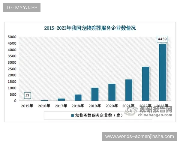 金沙中国分析:结合行业数据预测未来几年内的增长潜力 金沙中国分析:结合行业数据预测未来几年内的增长潜力