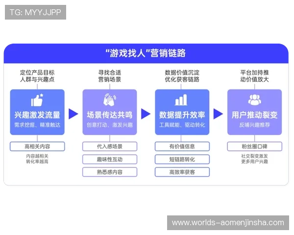 全面解析金沙网上赌场的注册流程与账号安全保障措施